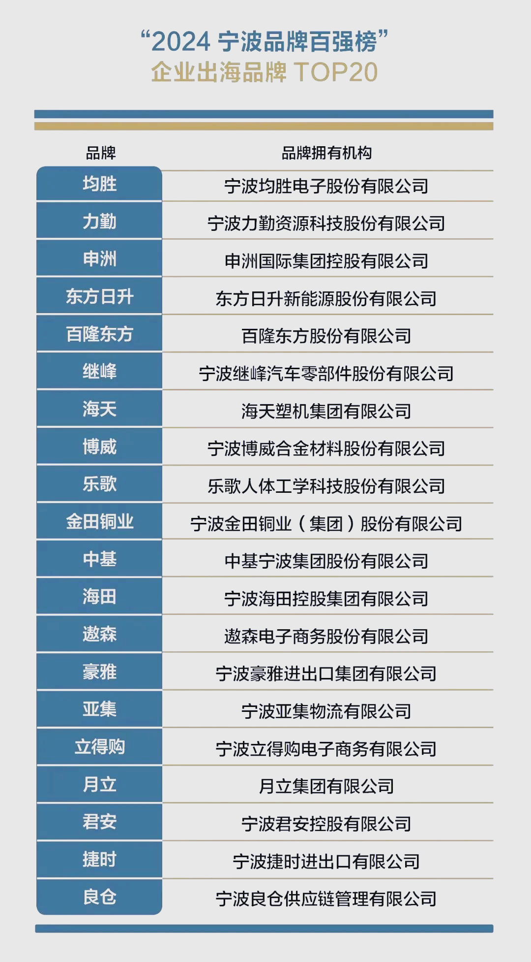 SEO优化公司排名_seo闻名

气的优化公司（seo有名气的优化公司）