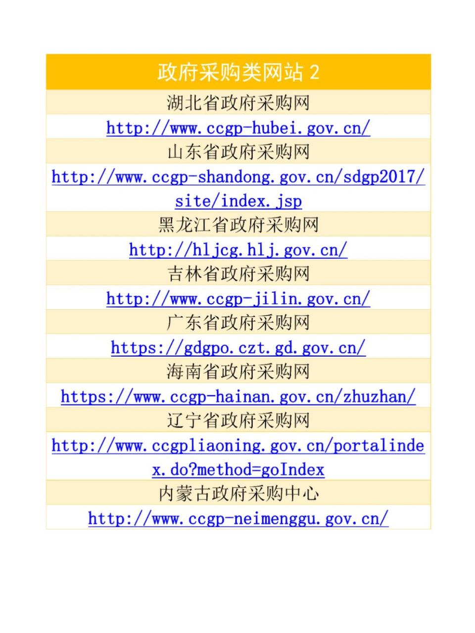 哪里是官方认证的网站_哪些是官方网站怎么找